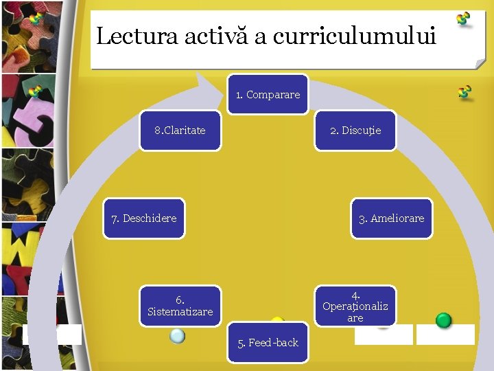 Lectura activă a curriculumului 1. Comparare 8. Claritate 2. Discuţie 7. Deschidere 3. Ameliorare