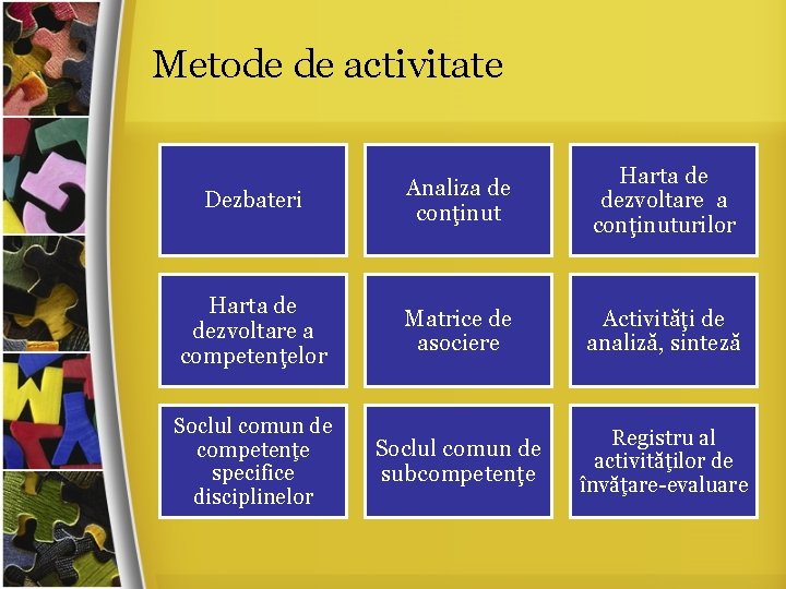 Metode de activitate Dezbateri Analiza de conţinut Harta de dezvoltare a conţinuturilor Harta de