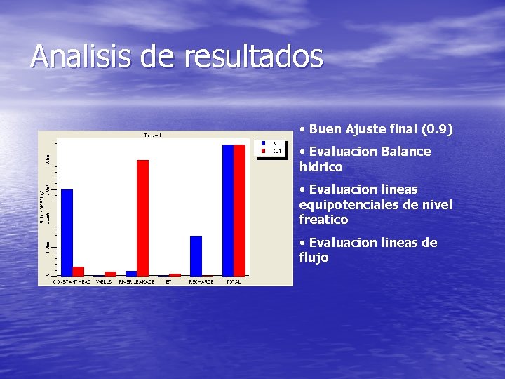 Analisis de resultados • Buen Ajuste final (0. 9) • Evaluacion Balance hidrico •