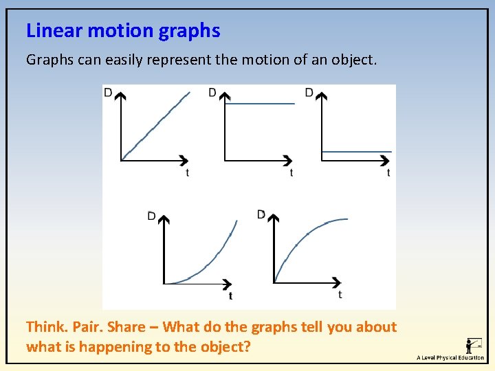 Linear motion graphs Graphs can easily represent the motion of an object. Think. Pair. Linear motion graphs Graphs can easily represent the motion of an object. Think. Pair.