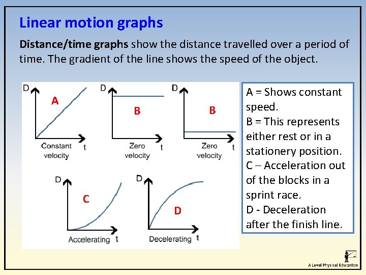 Linear motion graphs Distance/time graphs show the distance travelled over a period of time. Linear motion graphs Distance/time graphs show the distance travelled over a period of time.