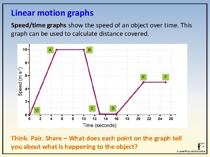 Linear motion graphs Speed/time graphs show the speed of an object over time. This Linear motion graphs Speed/time graphs show the speed of an object over time. This
