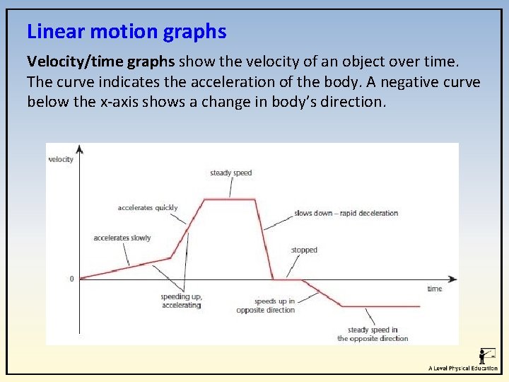 Linear motion graphs Velocity/time graphs show the velocity of an object over time. The Linear motion graphs Velocity/time graphs show the velocity of an object over time. The
