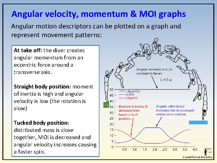 Angular velocity, momentum & MOI graphs Angular motion descriptors can be plotted on a Angular velocity, momentum & MOI graphs Angular motion descriptors can be plotted on a