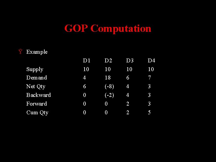 GOP Computation Ÿ Example Supply Demand Net Qty Backward Forward Cum Qty D 1
