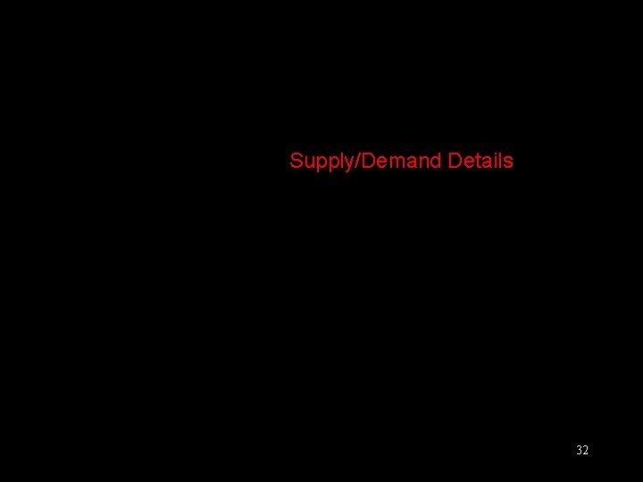 Supply/Demand Details 32 