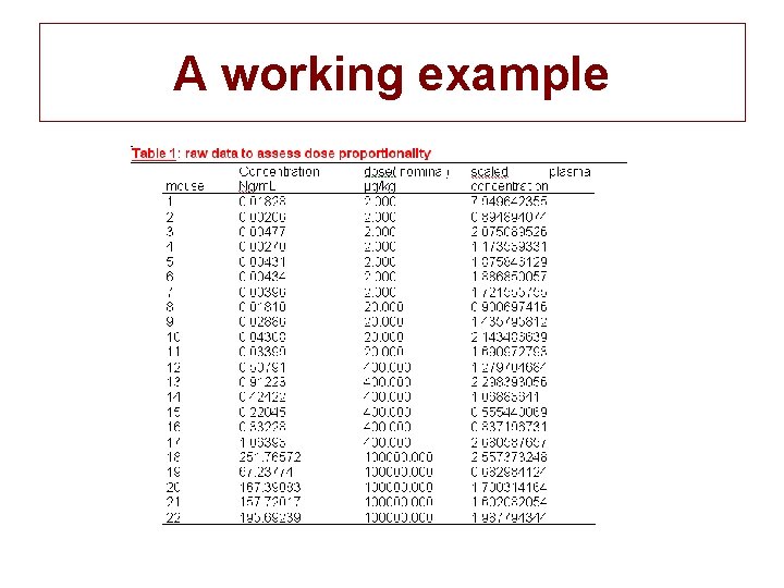 A working example 