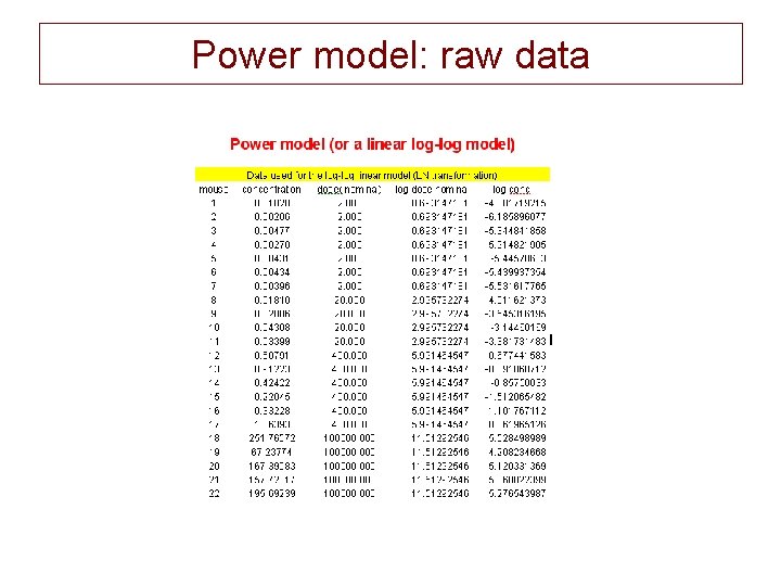 Power model: raw data 