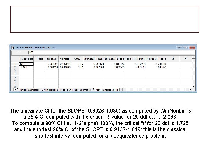 The univariate CI for the SLOPE (0. 9026 -1. 030) as computed by Win.