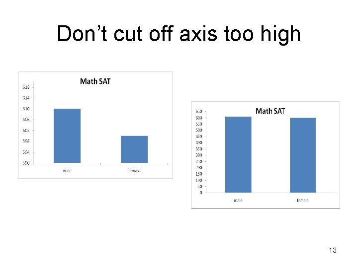 Don’t cut off axis too high 13 