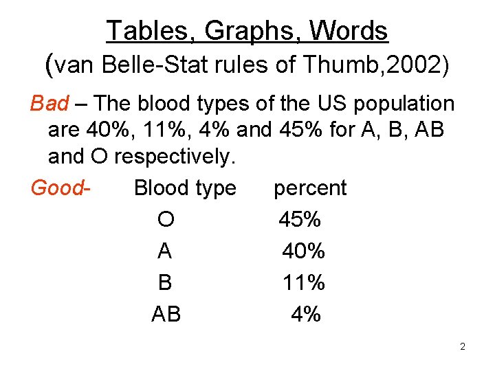 Tables, Graphs, Words (van Belle-Stat rules of Thumb, 2002) Bad – The blood types