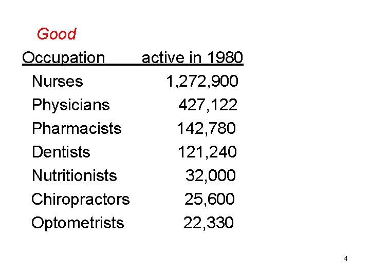 Good Occupation active in 1980 Nurses 1, 272, 900 Physicians 427, 122 Pharmacists 142,