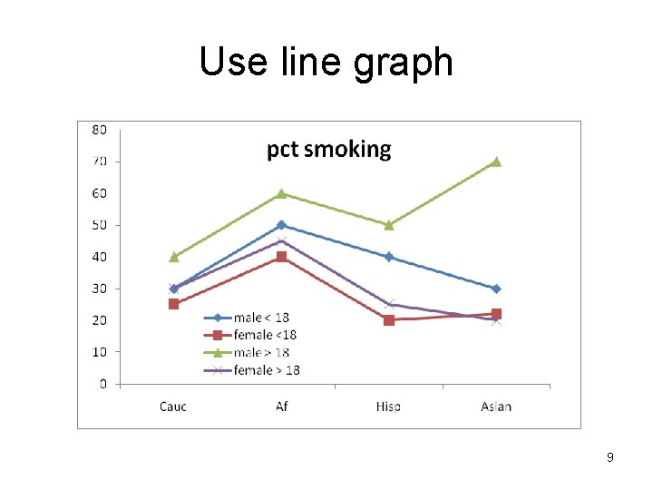 Use line graph 9 