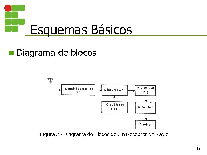 Esquemas Básicos n Diagrama de blocos Figura 3 - Diagrama de Blocos de um