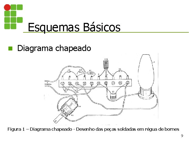 Esquemas Básicos n Diagrama chapeado Figura 1 – Diagrama chapeado - Desenho das peças