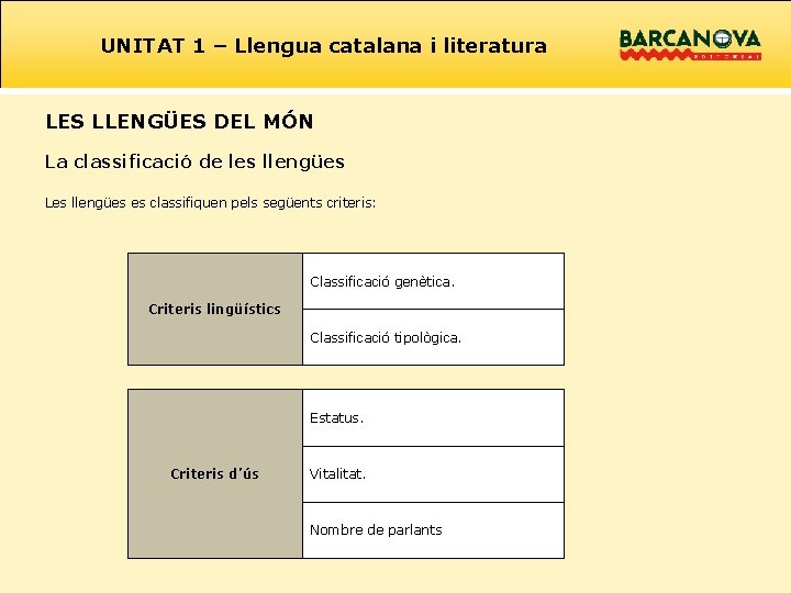 UNITAT 1 – Llengua catalana i literatura LES LLENGÜES DEL MÓN La classificació de