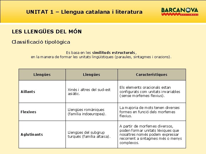 UNITAT 1 – Llengua catalana i literatura LES LLENGÜES DEL MÓN Classificació tipològica Es