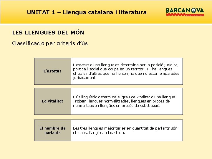 UNITAT 1 – Llengua catalana i literatura LES LLENGÜES DEL MÓN Classificació per criteris
