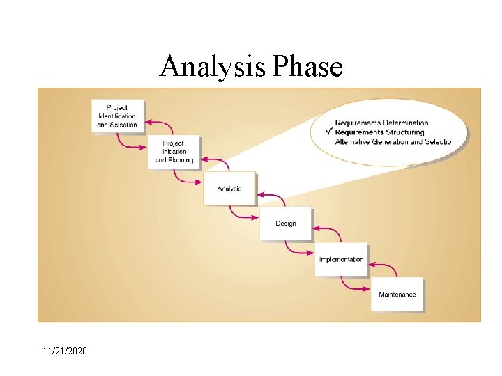 Analysis Phase 11/21/2020 