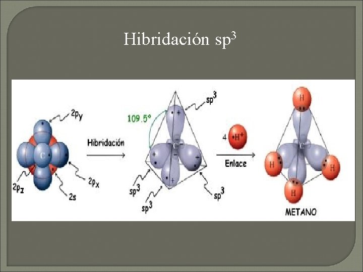 Hibridación sp 3 