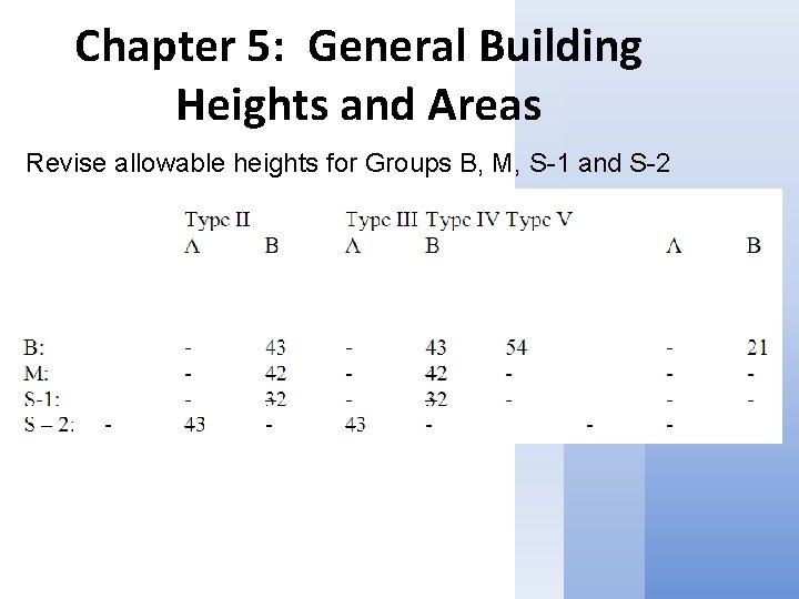 Chapter 5: General Building Heights and Areas Revise allowable heights for Groups B, M,