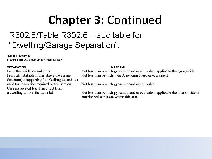 Chapter 3: Continued R 302. 6/Table R 302. 6 – add table for “Dwelling/Garage