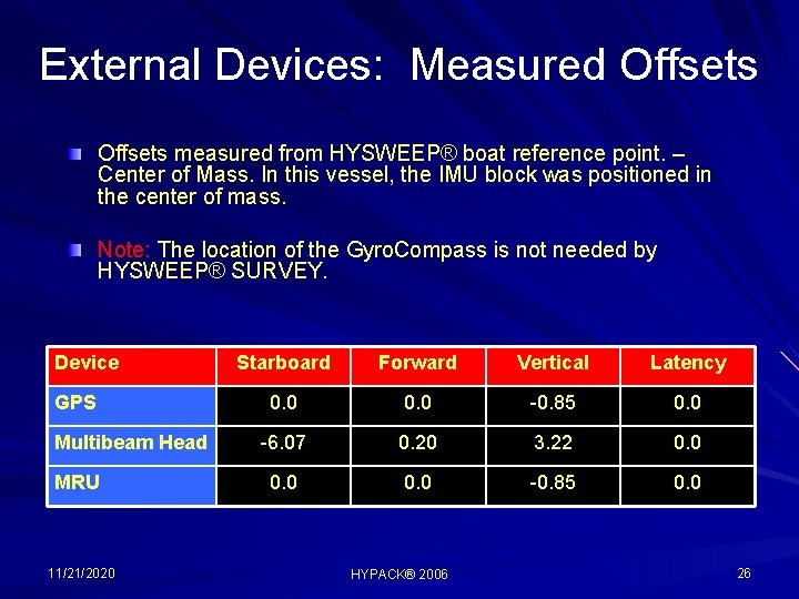 External Devices: Measured Offsets measured from HYSWEEP® boat reference point. – Center of Mass.