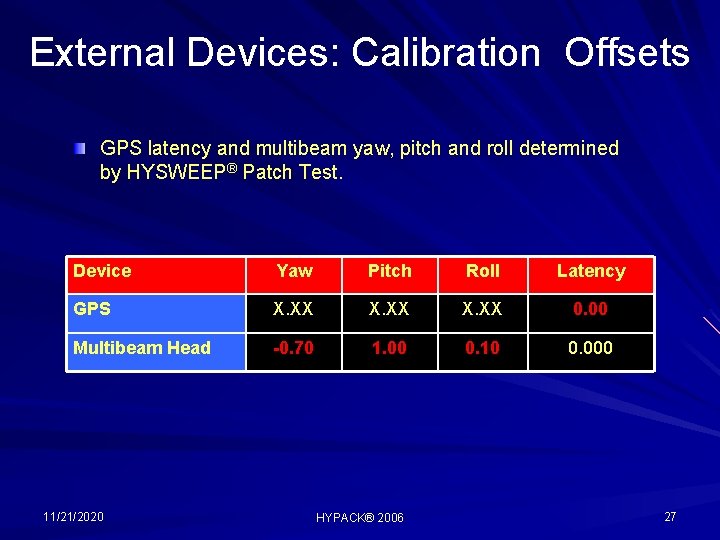 External Devices: Calibration Offsets GPS latency and multibeam yaw, pitch and roll determined by