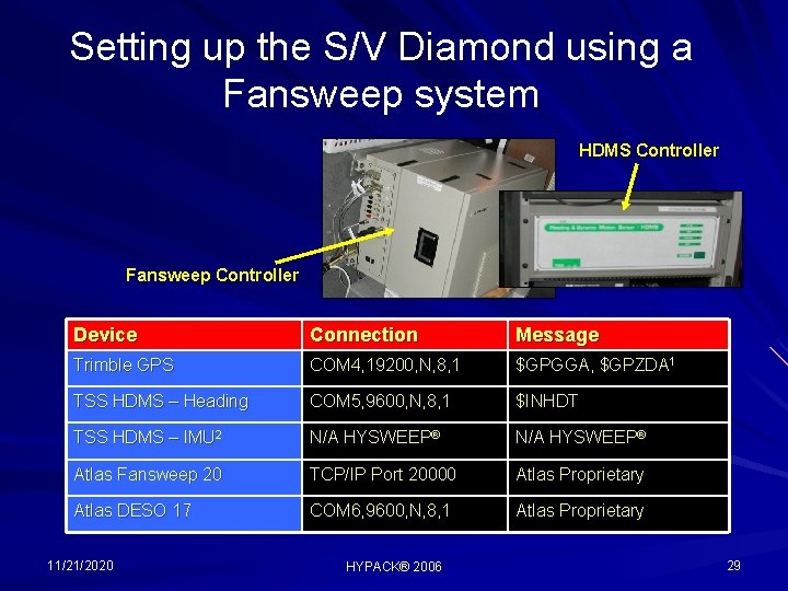 Setting up the S/V Diamond using a Fansweep system HDMS Controller Fansweep Controller Device