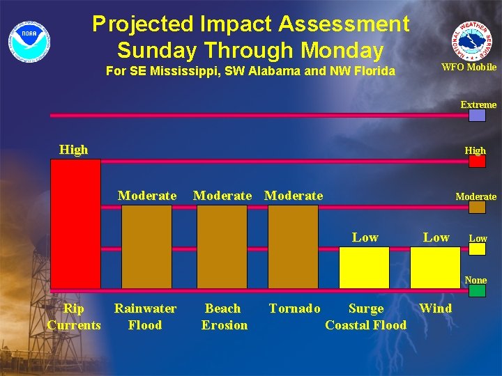 Projected Impact Assessment Sunday Through Monday For SE Mississippi, SW Alabama and NW Florida