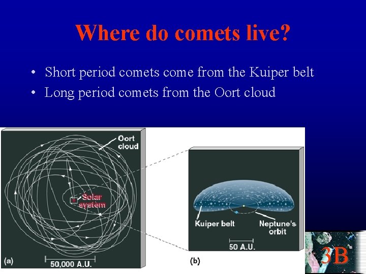 Where do comets live? • Short period comets come from the Kuiper belt •