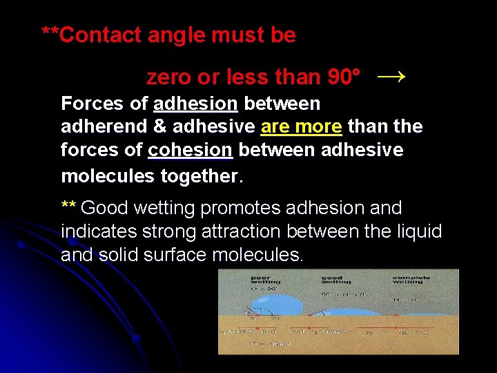 **Contact angle must be zero or less than 90° → Forces of adhesion between