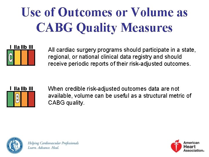 Use of Outcomes or Volume as CABG Quality Measures I IIa IIb III All Use of Outcomes or Volume as CABG Quality Measures I IIa IIb III All
