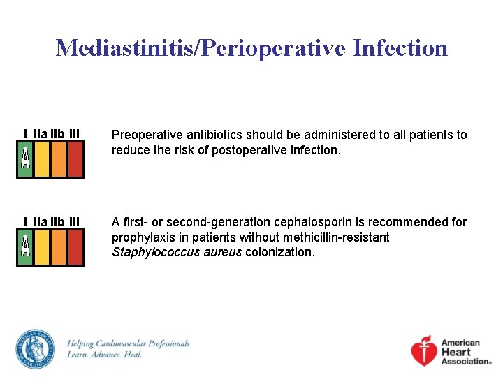 Mediastinitis/Perioperative Infection I IIa IIb III Preoperative antibiotics should be administered to all patients