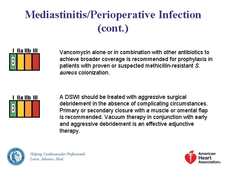 Mediastinitis/Perioperative Infection (cont. ) I IIa IIb III Vancomycin alone or in combination with