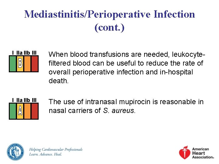 Mediastinitis/Perioperative Infection (cont. ) I IIa IIb III When blood transfusions are needed, leukocytefiltered Mediastinitis/Perioperative Infection (cont. ) I IIa IIb III When blood transfusions are needed, leukocytefiltered