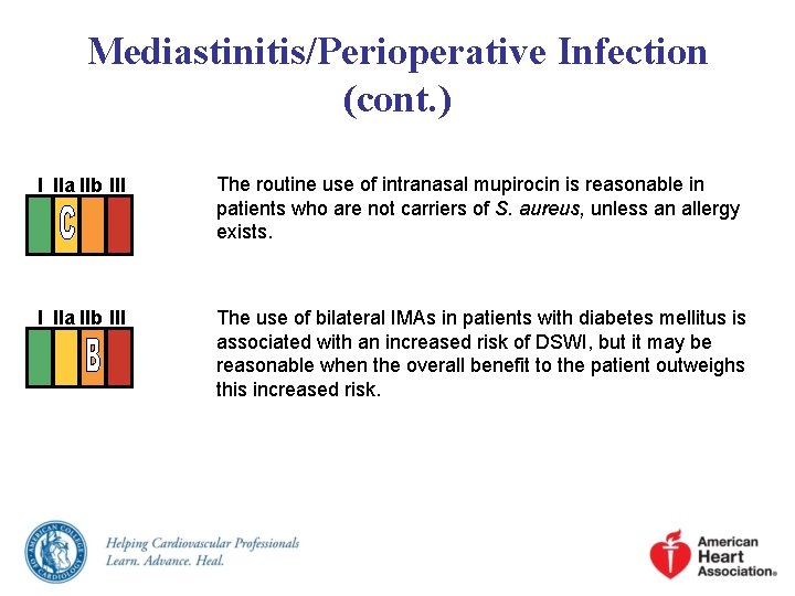 Mediastinitis/Perioperative Infection (cont. ) I IIa IIb III The routine use of intranasal mupirocin Mediastinitis/Perioperative Infection (cont. ) I IIa IIb III The routine use of intranasal mupirocin