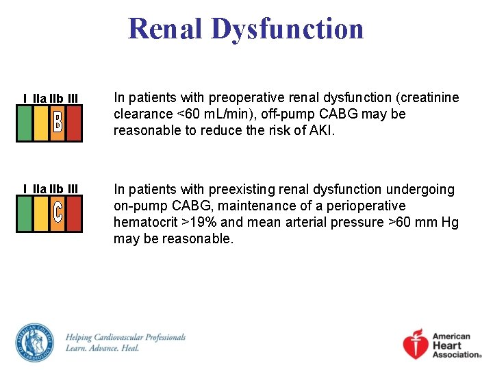 Renal Dysfunction I IIa IIb III In patients with preoperative renal dysfunction (creatinine clearance