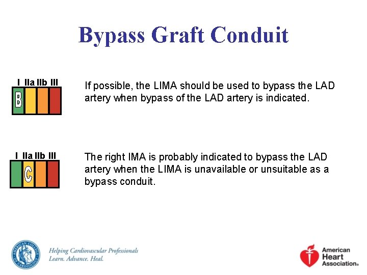 Bypass Graft Conduit I IIa IIb III If possible, the LIMA should be used Bypass Graft Conduit I IIa IIb III If possible, the LIMA should be used