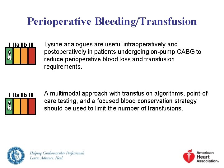 Perioperative Bleeding/Transfusion I IIa IIb III Lysine analogues are useful intraoperatively and postoperatively in