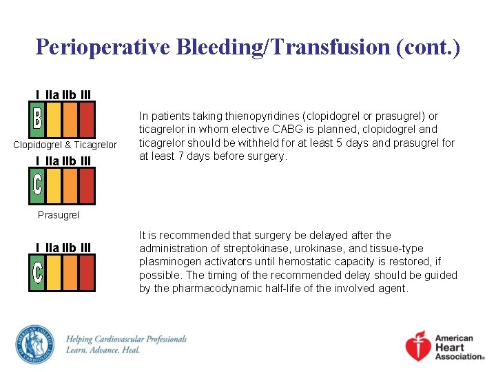 Perioperative Bleeding/Transfusion (cont. ) I IIa IIb III Clopidogrel & Ticagrelor I IIa IIb