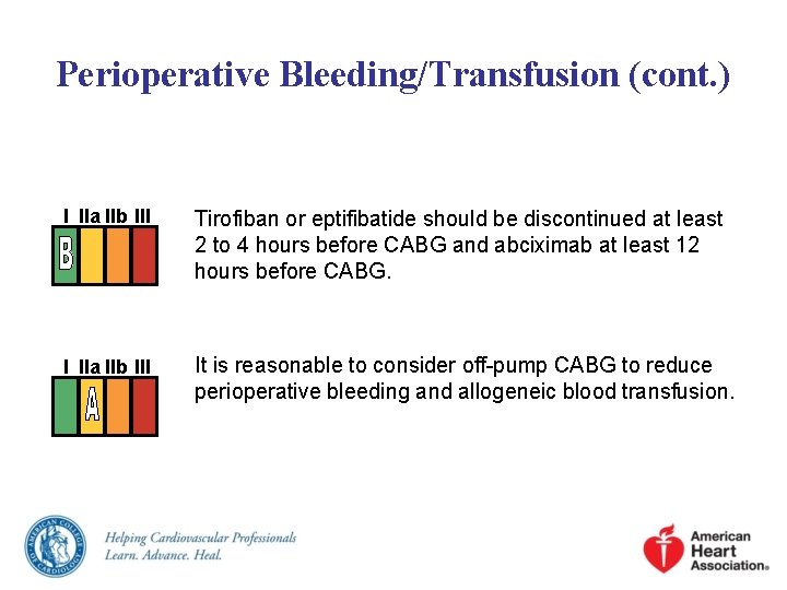 Perioperative Bleeding/Transfusion (cont. ) I IIa IIb III Tirofiban or eptifibatide should be discontinued