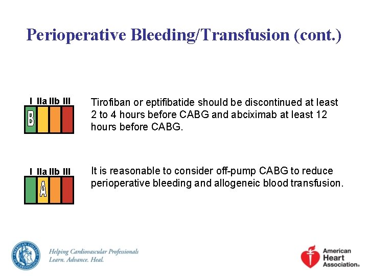 Perioperative Bleeding/Transfusion (cont. ) I IIa IIb III Tirofiban or eptifibatide should be discontinued Perioperative Bleeding/Transfusion (cont. ) I IIa IIb III Tirofiban or eptifibatide should be discontinued