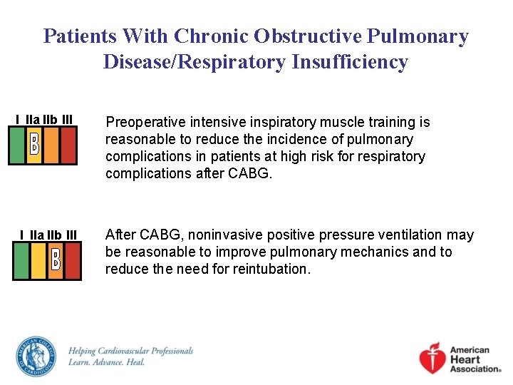 Patients With Chronic Obstructive Pulmonary Disease/Respiratory Insufficiency I IIa IIb III Preoperative intensive inspiratory