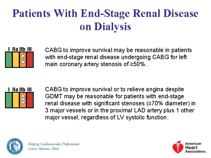 Patients With End-Stage Renal Disease on Dialysis I IIa IIb III CABG to improve