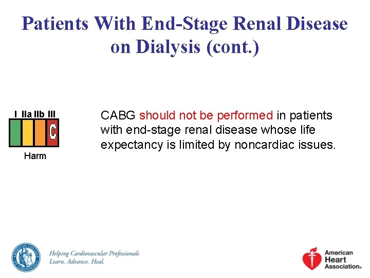 Patients With End-Stage Renal Disease on Dialysis (cont. ) I IIa IIb III Harm