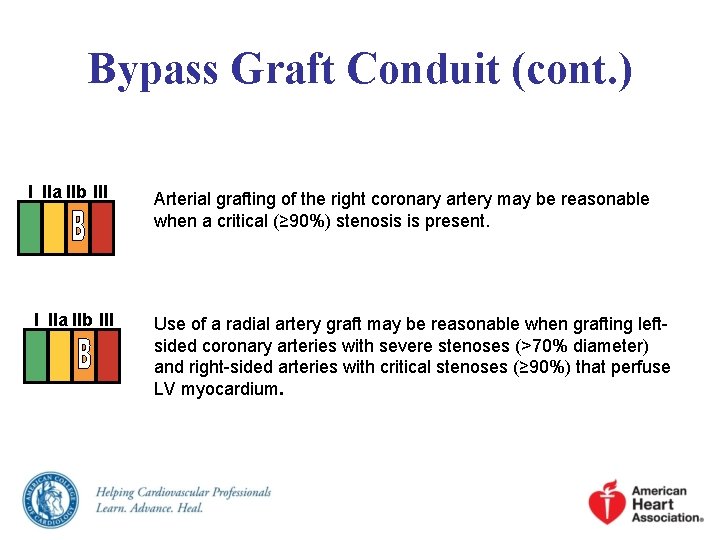 Bypass Graft Conduit (cont. ) I IIa IIb III Arterial grafting of the right