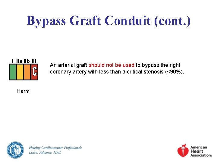 Bypass Graft Conduit (cont. ) I IIa IIb III Harm An arterial graft should