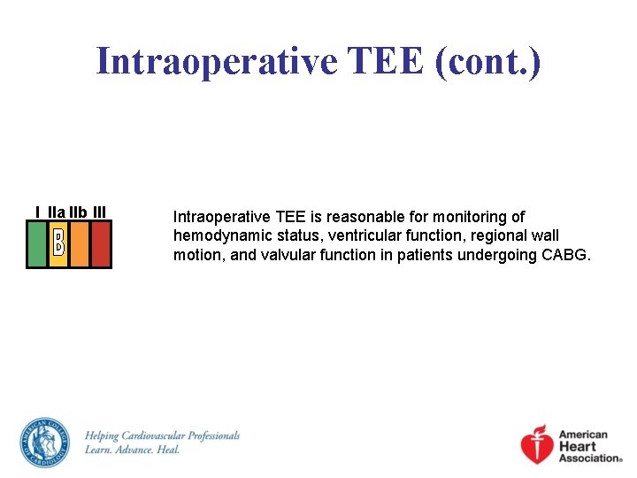 Intraoperative TEE (cont. ) I IIa IIb III Intraoperative TEE is reasonable for monitoring