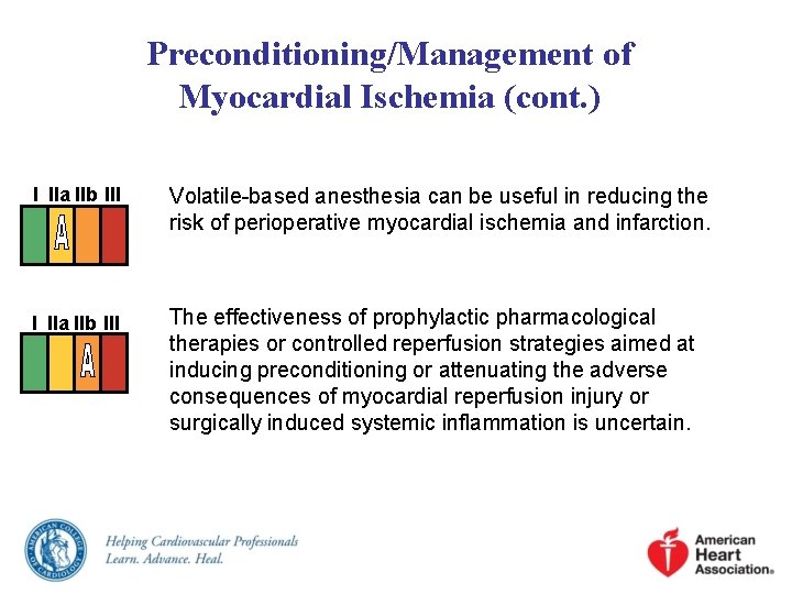 Preconditioning/Management of Myocardial Ischemia (cont. ) I IIa IIb III Volatile-based anesthesia can be